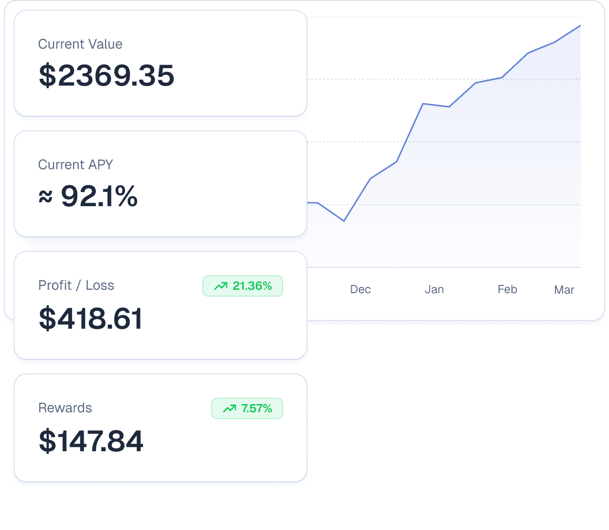 Watch your yield grow